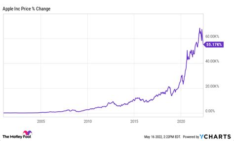 apple stock price today split.